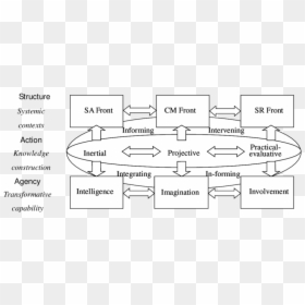 Diagram, HD Png Download - septagram png