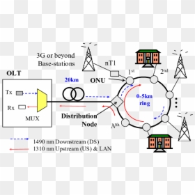 Diagram, HD Png Download - onu png