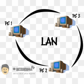 Main Characteristics Of Lan , Png Download - Ip Address Communication, Transparent Png - lan png