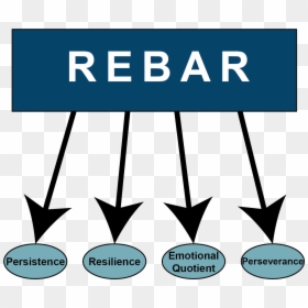 Rebar Chart For Website, HD Png Download - rebar png