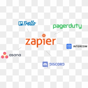 Logos Of Integrations Via Zapier, Like Asana, Pagerduty, - Pagerduty, HD Png Download - asana png