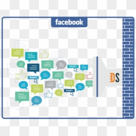 Facebook Topic Data, HD Png Download - facebook logo 2015 png