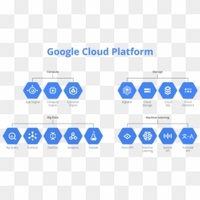 Google Cloud Platform Stack, HD Png Download - google app engine png