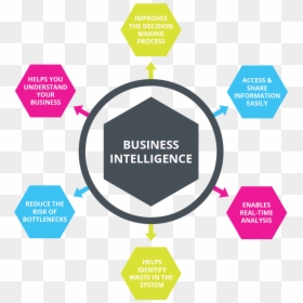 Business Intelligence In Organization Clipart , Png - Data Integration, Transparent Png - business intelligence png