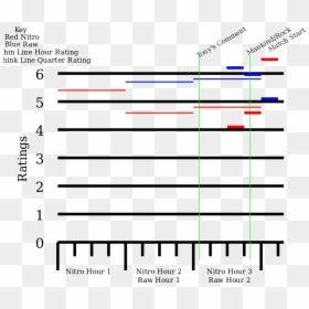 Diagram, HD Png Download - wcw nitro png