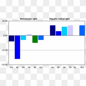 Diagram, HD Png Download - right wing png