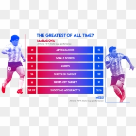 Maradona Football Star Art Poster Decor , Png Download - Klasemen Liga 3 Jateng Persab, Transparent Png - maradona png