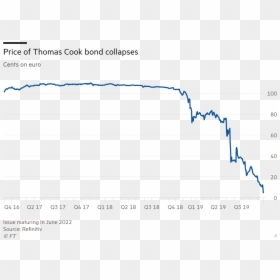 Diagram, HD Png Download - thomas cook logo png