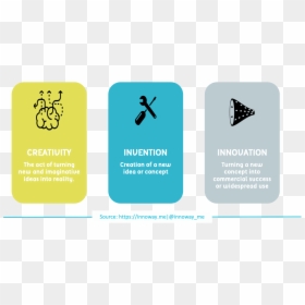 Innovation And Creativity, HD Png Download - invention png
