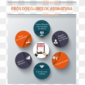 Infografico Clube De Vantagens, HD Png Download - assinatura png