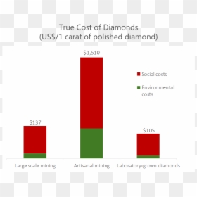 Screenshot, HD Png Download - diamonds png
