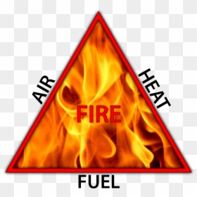 Fire, HD Png Download - fire ember particles png