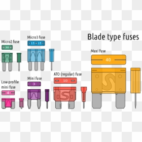 Blade Type Fuse, HD Png Download - fuse png