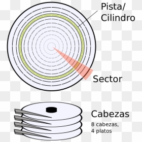 Hard Disk Tracks Cylinders And Sectors, HD Png Download - cabeza png