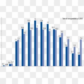 Diagram, HD Png Download - mulheres png