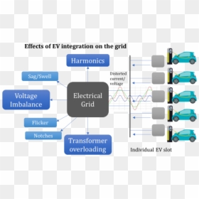 Impact Of Electric Vehicle, HD Png Download - electricity effect png