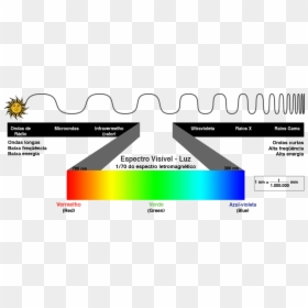 Espectro De Luz Visivel, HD Png Download - raios de luz png