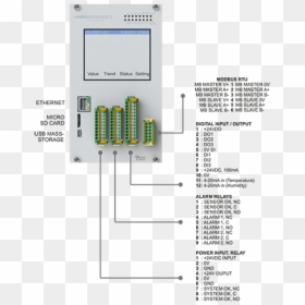 Udl 8000 Condition Monitoring Sparks Instruments - Server, HD Png Download - slave chains png