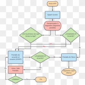 Diagram, HD Png Download - spash png