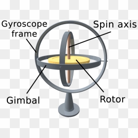 3d Gyroscope - Gyroscope Meaning, HD Png Download - gyros png