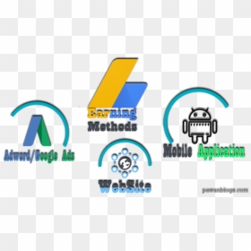 Graphic Design, HD Png Download - google adsense png