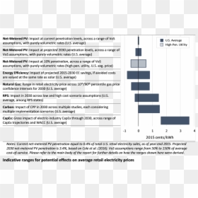 Impact Of Electricity Prices On Industry, HD Png Download - emp png