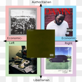 Authoritarian Parental Untitled Unmastered - Turkey Political Compass, HD Png Download - parental advisory png