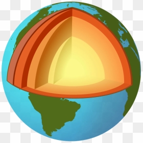 Earth Layers Model - Layers Of The Earth Without Labels, HD Png Download - earth png