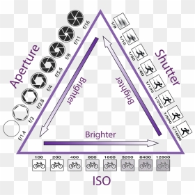 Triangle - Exposure Triangle, HD Png Download - triangle png