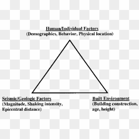 Triangle, HD Png Download - triangle png