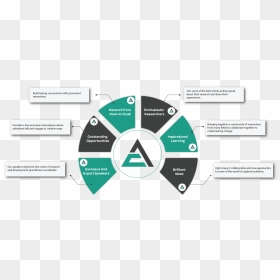 Diagram, HD Png Download - dust png