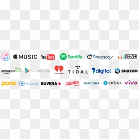 Itunes Google Play Spotify , Png Download - Music Streaming Logos Png, Transparent Png - spotify png