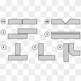 Welding Joint Types - Welding Joints, HD Png Download - joint png