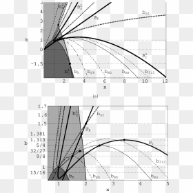 Diagram, HD Png Download - dotted line png