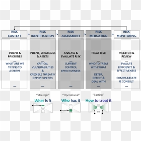 Bow Tie Approach - Risk Continuum, HD Png Download - bow tie png