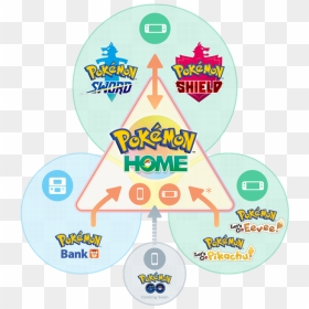 Transfer Pokemon From Go To Home, HD Png Download - pokemon go png