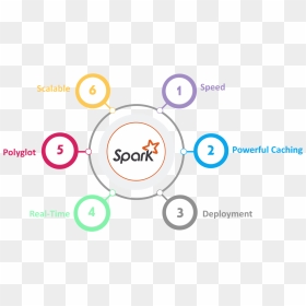 Spark Features Spark Architecture Edureka - Apache Spark, HD Png Download - spark png