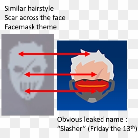 Transparent Face Scar Png - Slasher 76, Png Download - scar png