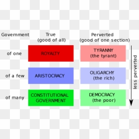 Aristotle Classification Of Government, HD Png Download - aristotle png