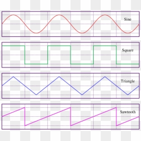 Sine Square Triangle Sawtooth, HD Png Download - audio waveform png
