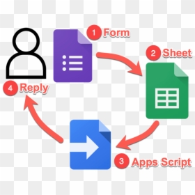 Google Form Google Sheet, HD Png Download - tool icon png