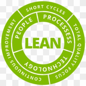 The Lean At An English School - Circle, HD Png Download - lean png
