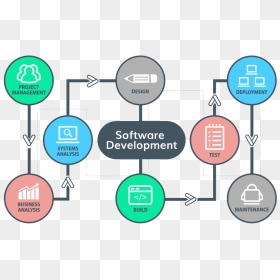 We Work Software Development , Png Download - Software Development Company Services, Transparent Png - software development png