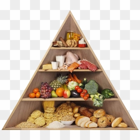 Download Food Pyramid Png - Food Pyramid Transparent Background, Png Download - pyramid png