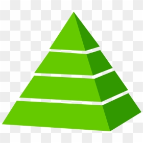 Management Hierarchy Of Skills, HD Png Download - pyramid png