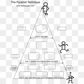 The Pyramid Technique - Goal Pyramid, HD Png Download - pyramid png