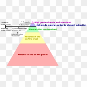 Natural Materials Pyramid Clip Arts - Materials For A Pyramid, HD Png Download - pyramid png