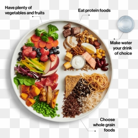 New Canada Food Guide, HD Png Download - pyramid png