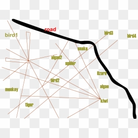 Nazca Lines Geo Location - Nazca Lines Locations, HD Png Download - location png