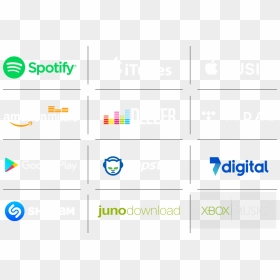 Relevant Platforms Such As Spotify, Itunes, Apple Music, - Napster, HD Png Download - itunes png